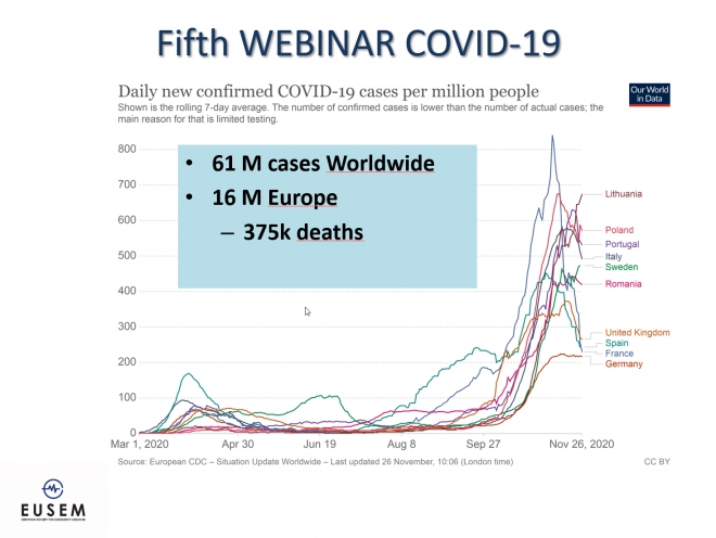 Free webinar on demand: management of the 2nd COVID wave