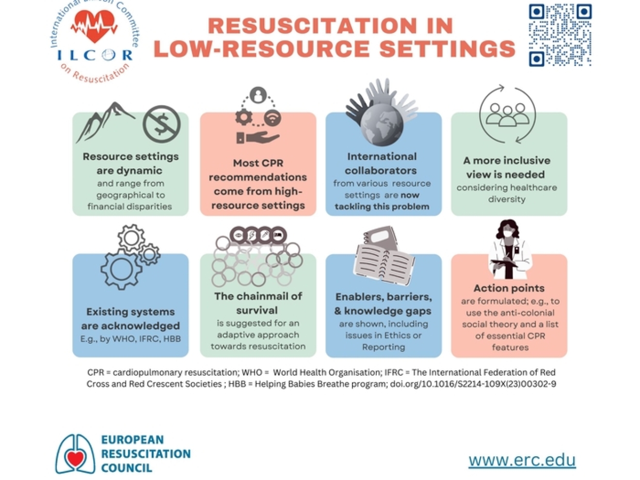 ERC Media Release: Cardiopulmonary resuscitation in low-resource settings
